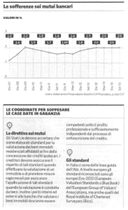 La Bce mette sotto la lente gli immobili 2